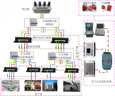 電氣火災監控探測器的設計依據